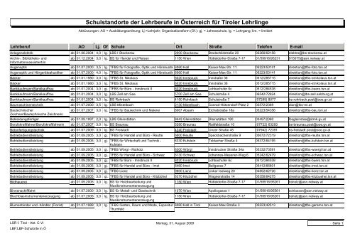 Schulstandorte der Lehrberufe in Österreich für Tiroler Lehrlinge