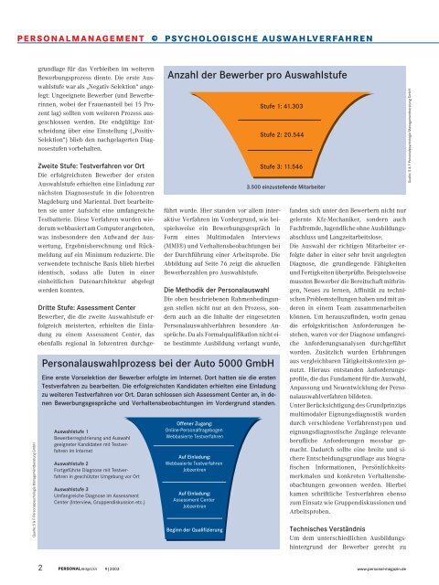 INFO - S&F Personalpsychologie Managementberatung GmbH