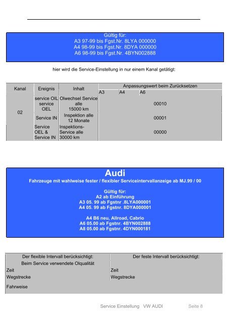 Die Serviceintervalleinstellung bei VW-Audi Fahrzeugen - DigaTool.de