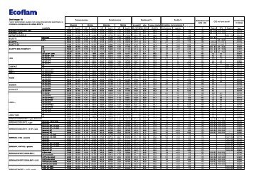 Caldaie alto rendimento - Certificazione energetica edifici