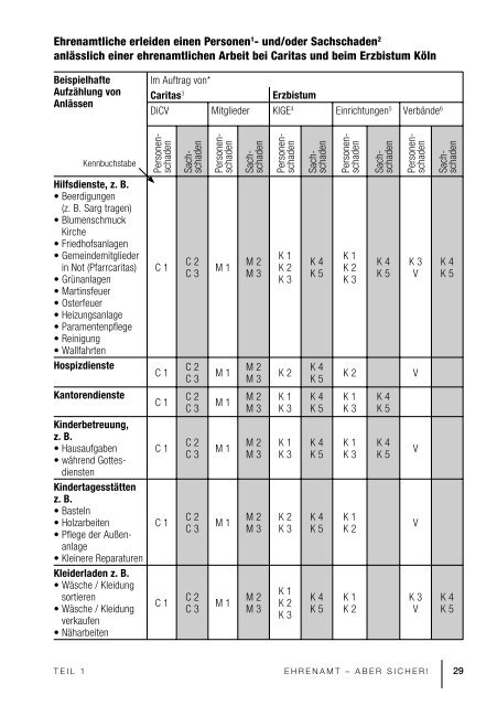 Ehrenamt - aber sicher!