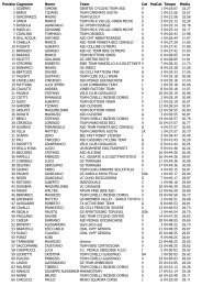 Classifica percorso lungo - Teamcbr.it