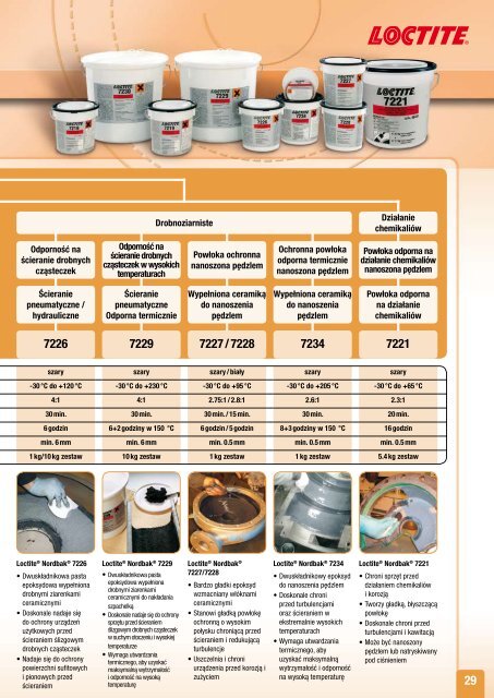 Loctite - Przewodnik w doborze produktÃ³w - IM