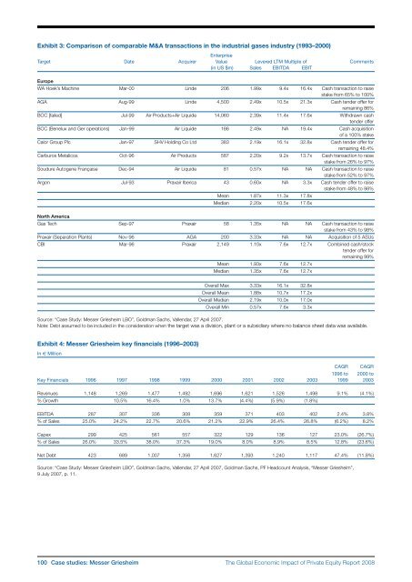 The Global Economic Impact of Private Equity Report 2008 - World ...