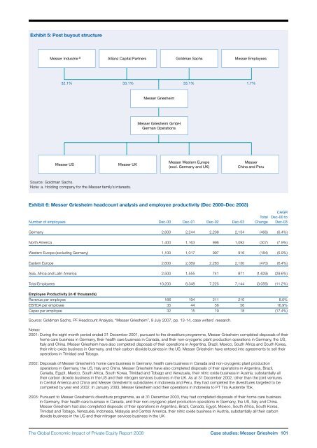 The Global Economic Impact of Private Equity Report 2008 - World ...