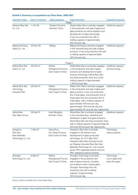 The Global Economic Impact of Private Equity Report 2008 - World ...