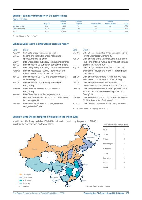 The Global Economic Impact of Private Equity Report 2008 - World ...