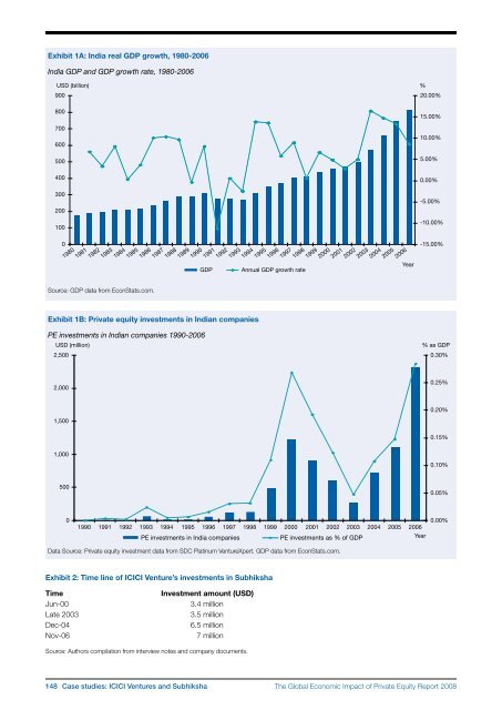 The Global Economic Impact of Private Equity Report 2008 - World ...