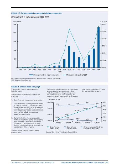 The Global Economic Impact of Private Equity Report 2008 - World ...