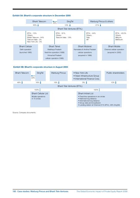 The Global Economic Impact of Private Equity Report 2008 - World ...