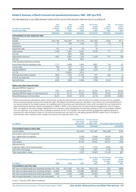 The Global Economic Impact of Private Equity Report 2008 - World ...