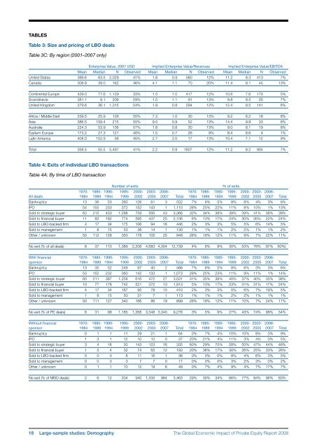 The Global Economic Impact of Private Equity Report 2008 - World ...