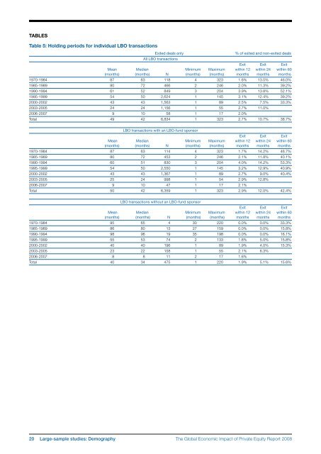 The Global Economic Impact of Private Equity Report 2008 - World ...