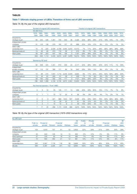 The Global Economic Impact of Private Equity Report 2008 - World ...