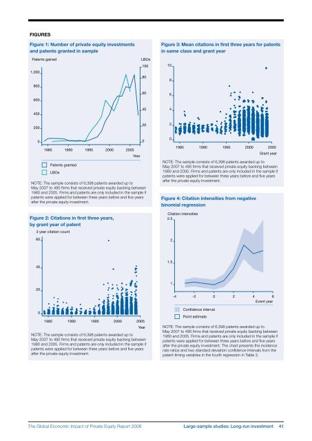 The Global Economic Impact of Private Equity Report 2008 - World ...