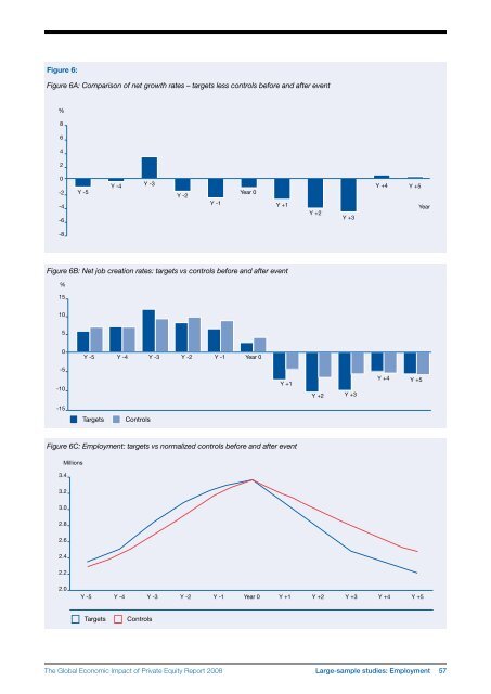 The Global Economic Impact of Private Equity Report 2008 - World ...