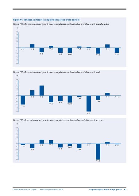 The Global Economic Impact of Private Equity Report 2008 - World ...