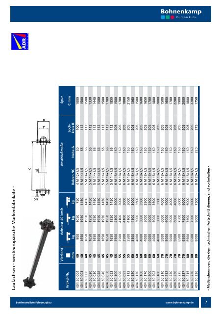 Fahrzeugsysteme Sortimentsliste - Bohnenkamp AG