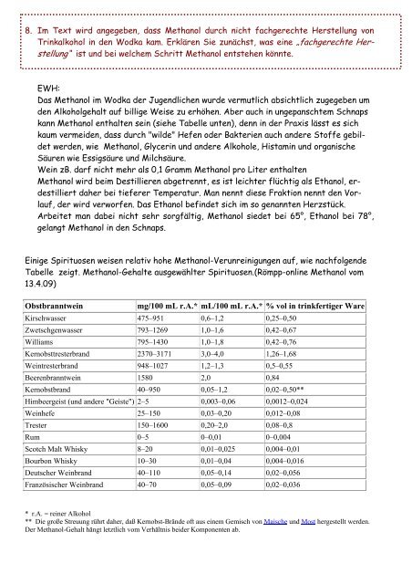 Methanol-Vergiftung