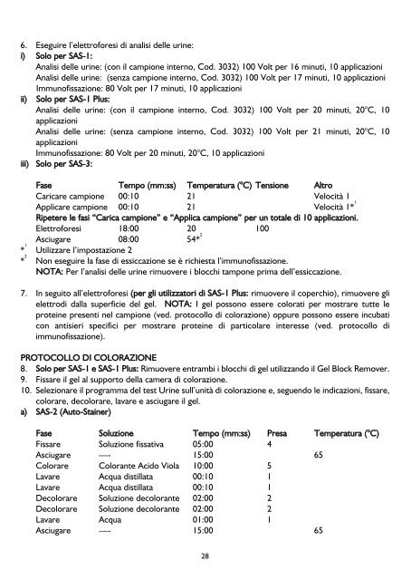 [SAS-1 urine analysis]. - AgentÃºra Harmony vos