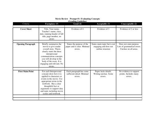 Movie assignment Rubric Evaluating Concepts. - Speechsuccess.net