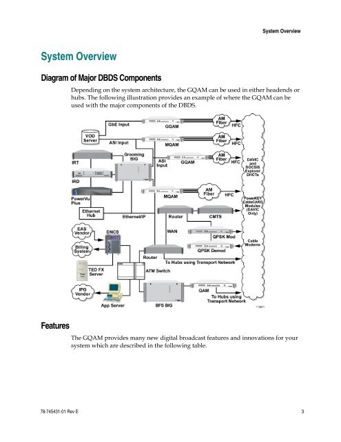 Gigabit QAM Modulator Model D9479 Hardware Installation and ...