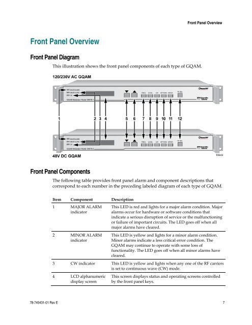 Gigabit QAM Modulator Model D9479 Hardware Installation and ...