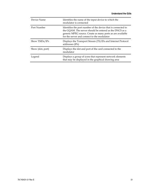 Gigabit QAM Modulator Model D9479 Hardware Installation and ...