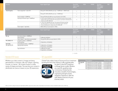 J Series brochure. - Christie Digital Systems