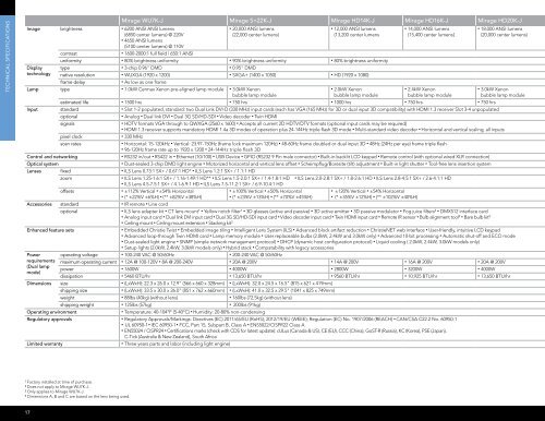 J Series brochure. - Christie Digital Systems