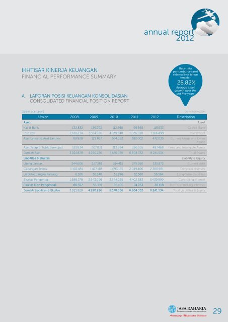 annual report 2012 - PT. Jasa Raharja