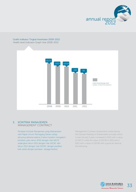 annual report 2012 - PT. Jasa Raharja