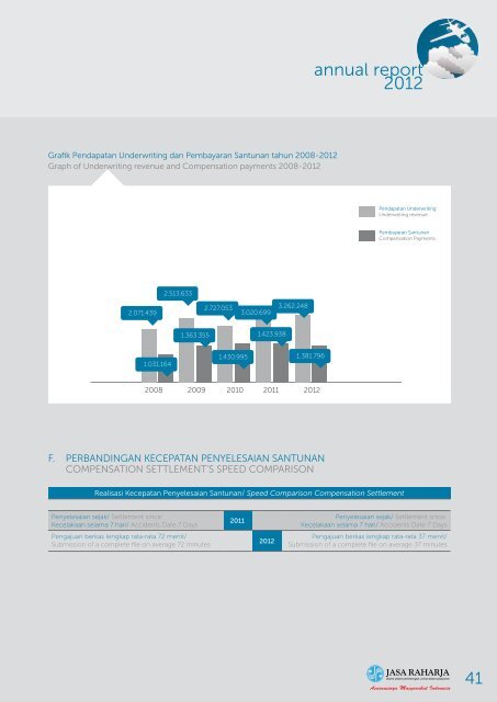 annual report 2012 - PT. Jasa Raharja