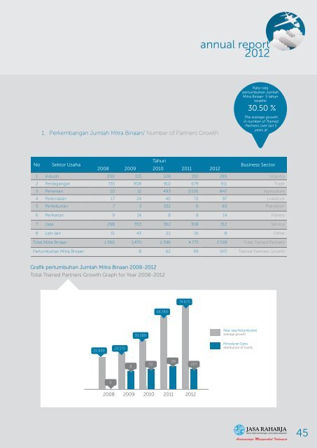 annual report 2012 - PT. Jasa Raharja
