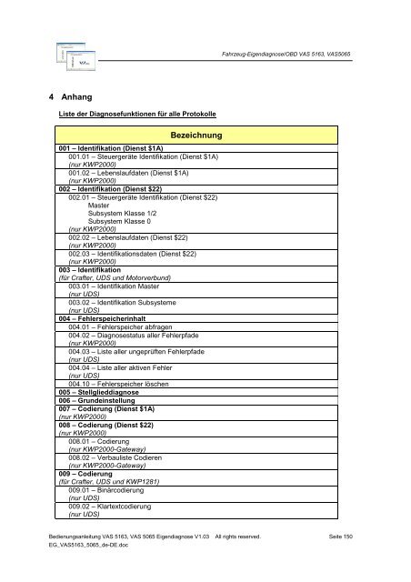 Fahrzeug-Eigendiagnose Bedienungsanleitung ... - DDMAUTO.ru