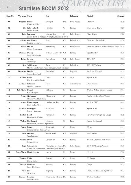 Starting List - 18th British Classic Car Meeting 2012