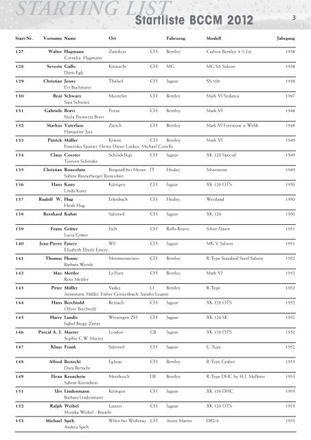 Starting List - 18th British Classic Car Meeting 2012