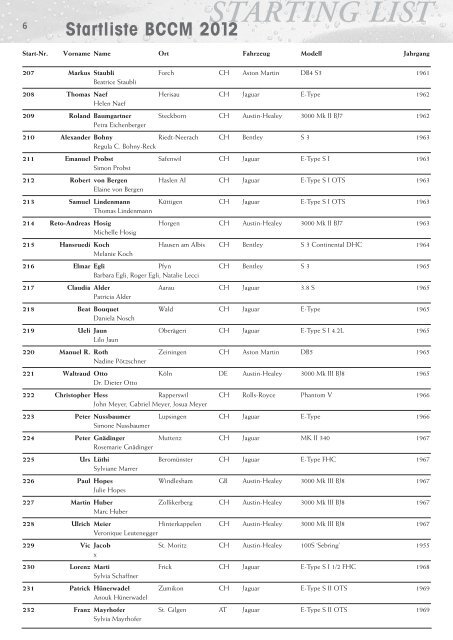 Starting List - 18th British Classic Car Meeting 2012