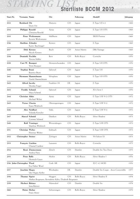 Starting List - 18th British Classic Car Meeting 2012