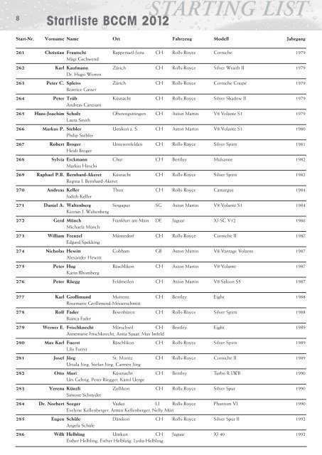 Starting List - 18th British Classic Car Meeting 2012