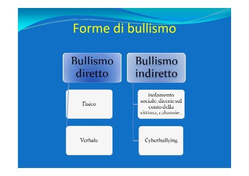 Il Bullismo fenomeno emergente: aspetti ... - USP di Piacenza