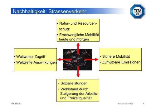 Die Zukunft der periodischen Fahrzeugüberwachung im In- und ...