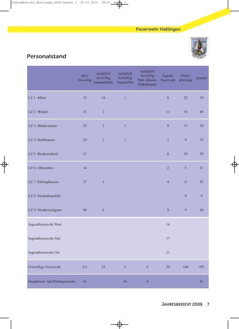 Jahresbericht Hattingen 2009 - Feuerwehr Hattingen
