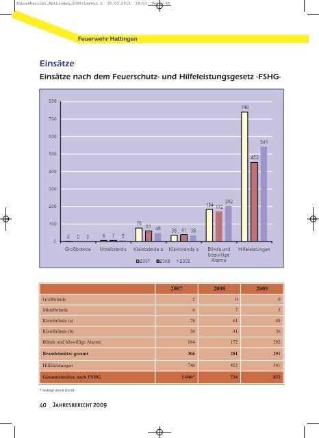 Jahresbericht Hattingen 2009 - Feuerwehr Hattingen