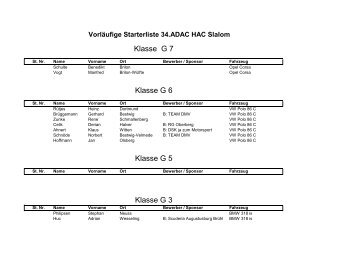 Vorläufige Starterliste 34.ADAC HAC Slalom