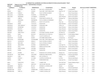national list of passers - alphabetically arranged - eSkwela Naga City