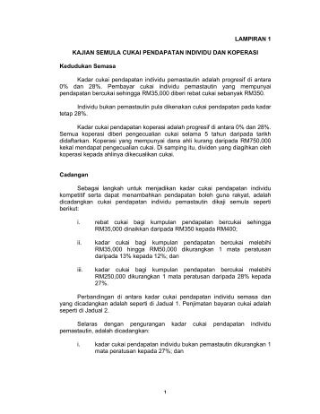 Lampiran - Lembaga Hasil Dalam Negeri