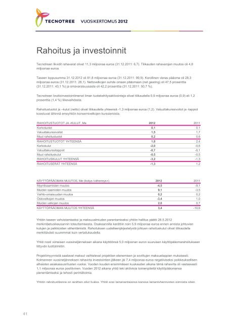 Tecnotree Oyj VUOSIKERTOMUS 2012 - Annual Report 2012