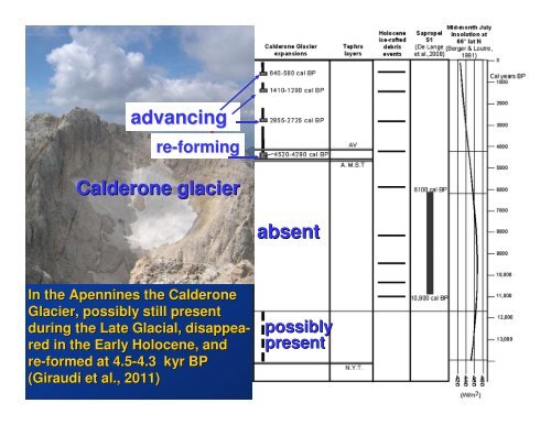 Holocene glacier fluctuations in the Italian Alps - Medclivar
