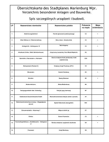 Übersichtskarte des Stadtplanes Marienburg Wpr. - Marienburg.pl